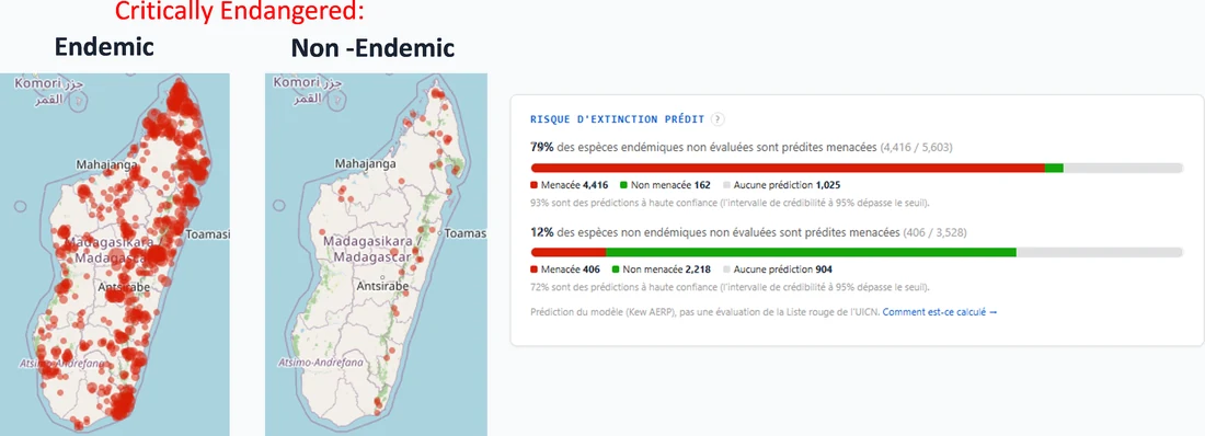 Portal view mapping where Madagascar's endemic and non-endemic species are most endangered, with predicted extinction risk